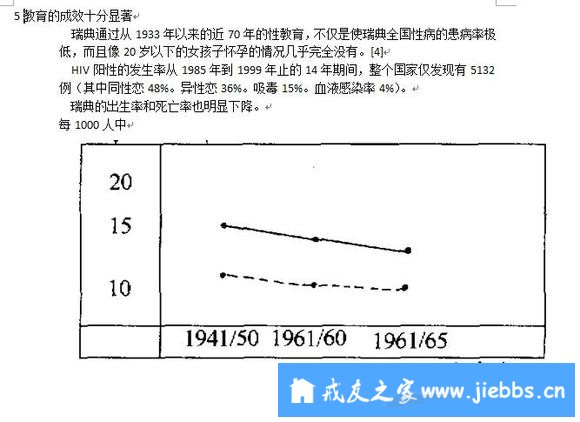 ”搬运工系列（1）瑞典性教育的经验与启迪