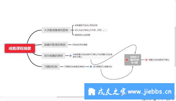 ”我的“训心课堂”第一季学习笔记