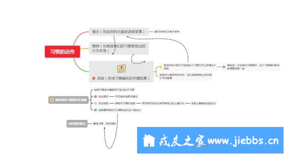 ”我的“训心课堂”第一季学习笔记