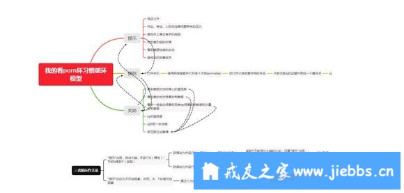 ”我的“训心课堂”第一季学习笔记