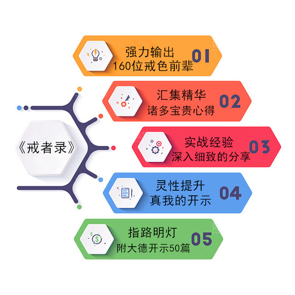 ”【资料分享】集大成之作《戒者录》问世！