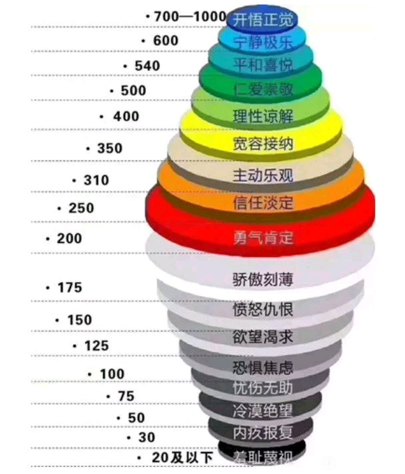 ”【打卡】分享戒色日常，共勉