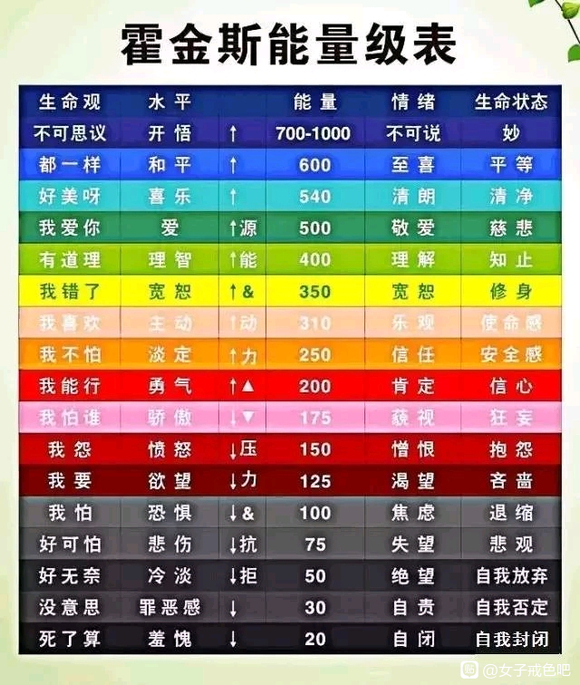 ”【打卡】分享戒色日常，共勉