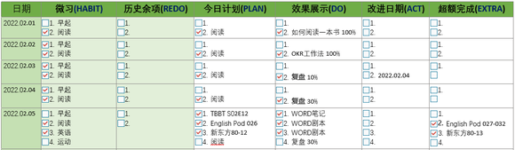 ”「04:00-06:00」2022早起打卡|连续2天不打卡就出群