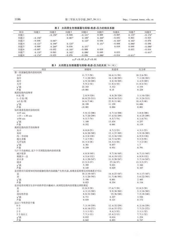 ”大四男生色情浏览现状调查及其与抑郁、焦虑、压力相关研究