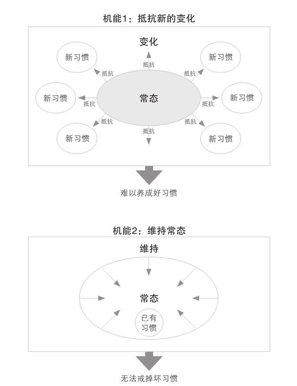 ”《如何戒掉坏习惯》——古川武士