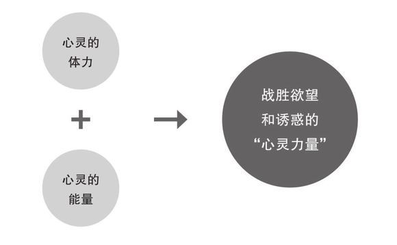 ”《如何戒掉坏习惯》——古川武士