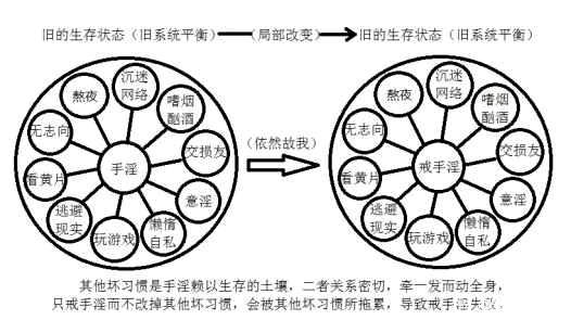 ”戒色不单是指的戒色，更是指所有的不良习惯。戒色资料二楼，下载。