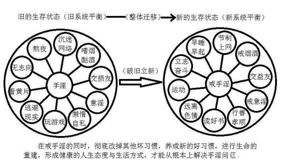 ”戒色不单是指的戒色，更是指所有的不良习惯。戒色资料二楼，下载。