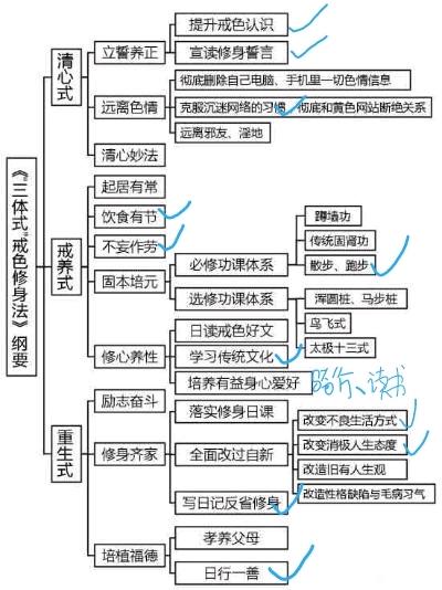 ”戒色系统工程