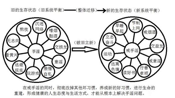 ”新人戒色,希望告知新方法