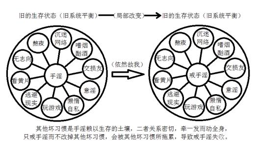 ”新人戒色,希望告知新方法