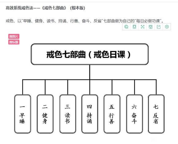 ”很多人其实没有弄清戒色的本质,进去误区!