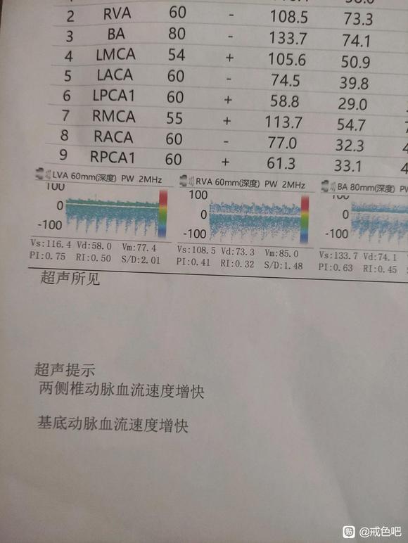 ”有没有头晕的