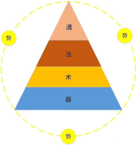 ”日常破戒反思