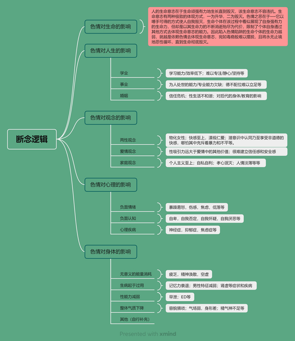 ”【感悟分享】断念逻辑思维导图，来看看有没有你认同的观点吧！