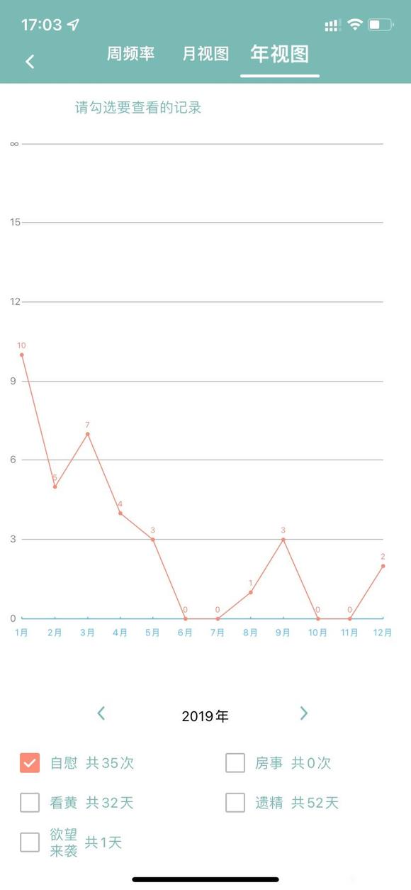 ”请问这几年断断续续的