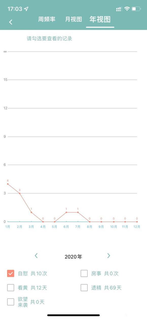 ”请问这几年断断续续的