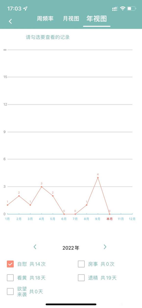 ”请问这几年断断续续的