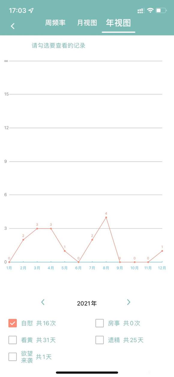 ”请问这几年断断续续的