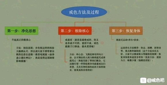 ”打卡贴，为了理想再搏一次，从今天开始戒色戒肉，改为素食主义者