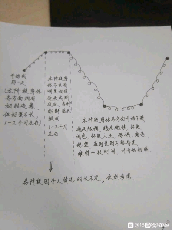 ”早泄，勃起不坚