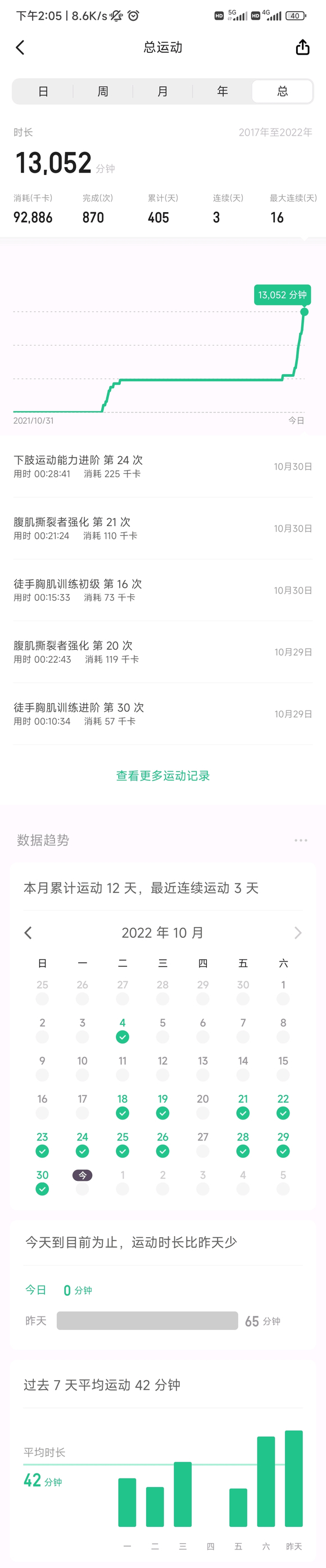 ”最近一直在用keep锻炼，发现锻炼后完全没这种想法