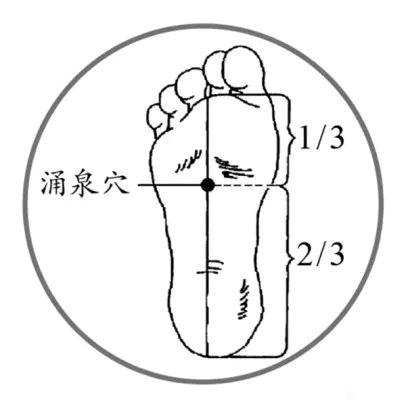 ”常做2事、按3“生阳穴”，让你补足阳气、不怕虚寒