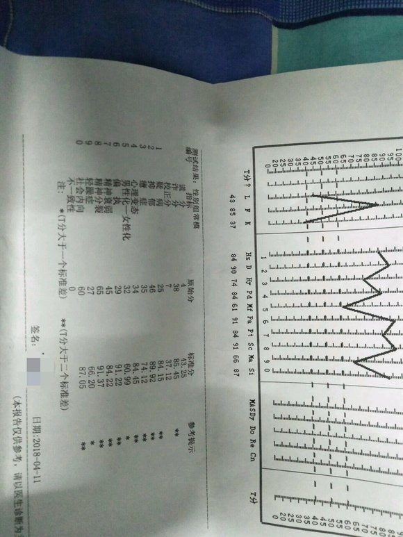 ”终于，我得了抑郁症，焦虑症，生不如死！