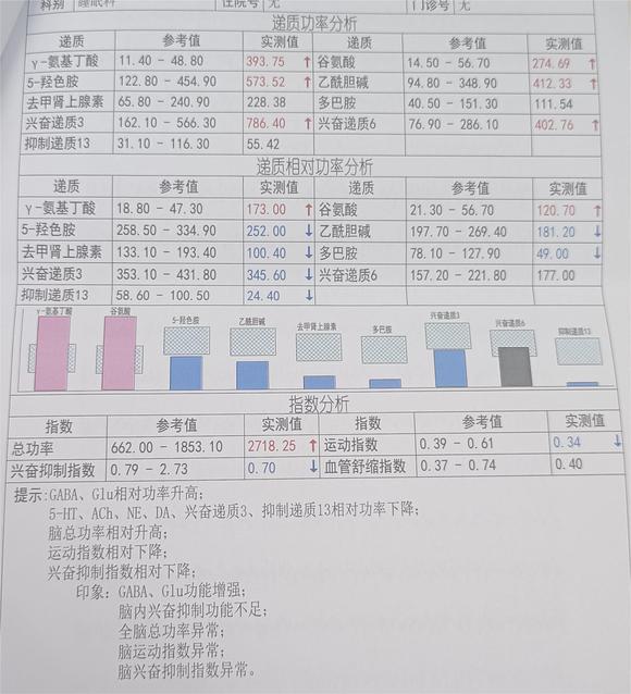 ”紫薇导致的注意力不集中，想快速治好，需要去花钱治疗吗？