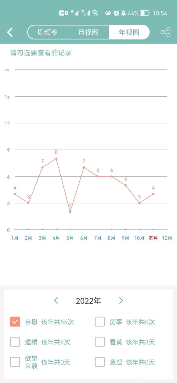 ”师兄们你们是怎么下定决心的。我每次戒都是贤者模式两三天