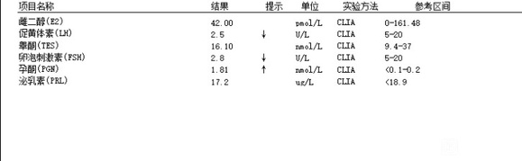 ”吧友们有做过性激素六项吗