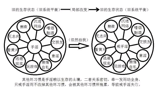 ”状态是什么事都做不了