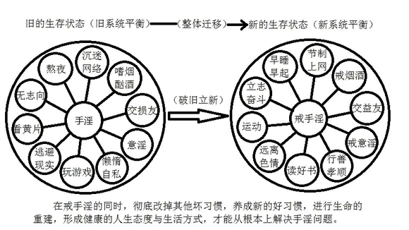 ”状态是什么事都做不了