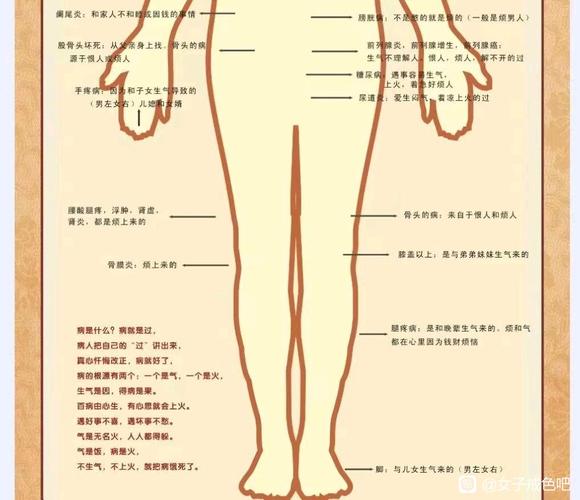 ”肾虚爱发脾气。