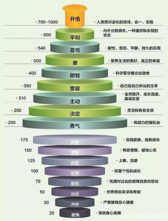 ”分享一下近日领悟,戒色其实戒的不是色