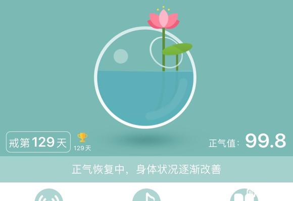 ”汇报一下129天成果。很多人眼熟我吧