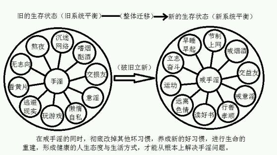 ”邪淫毁了我的一切，让我家破人亡自从17岁染上手淫恶习后，我的