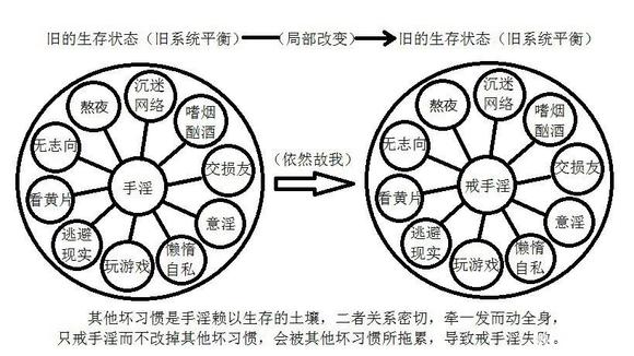 ”戒色第50天!