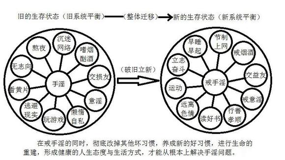 ”戒色第50天!