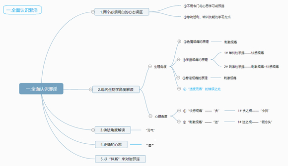 ”【戒色体系视频课程】视频详细讲解《顶级干货》《九分体系》！