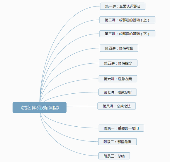 ”【戒色体系视频课程】视频详细讲解《顶级干货》《九分体系》！