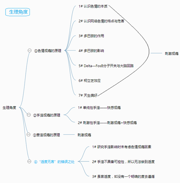 ”【戒色体系视频课程】视频详细讲解《顶级干货》《九分体系》！