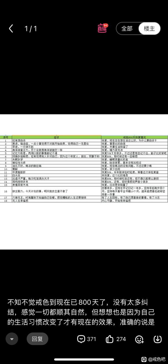 ”戒色800天～学会做时间的朋友。（戒友必看）