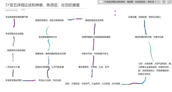 ”这是今天的戒色笔记,希望能对大家有所帮助??