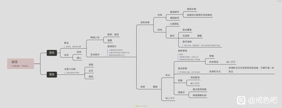 ”诚信忏悔并求助