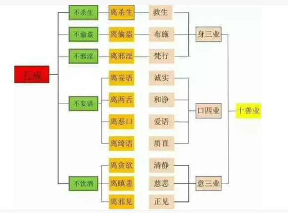 ”坚决捍卫守五戒