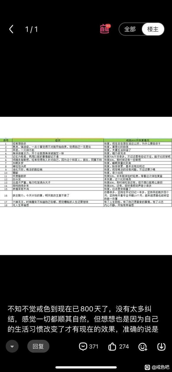 ”戒色800天～学会做时间的朋友