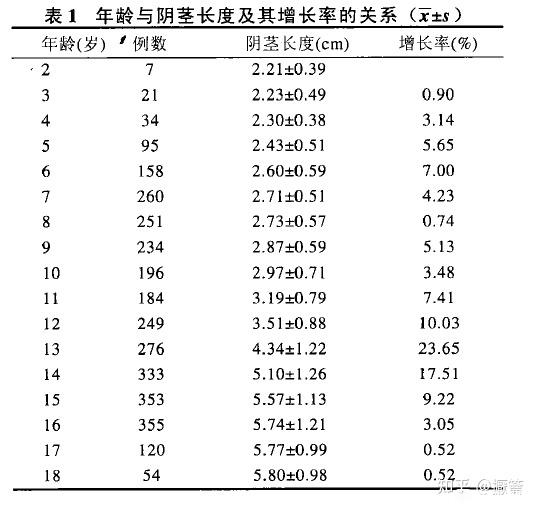 ”烦死了，下面小不敢去当兵怕被人嘲笑