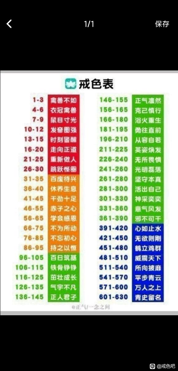 ”戒油子百日第一步17天